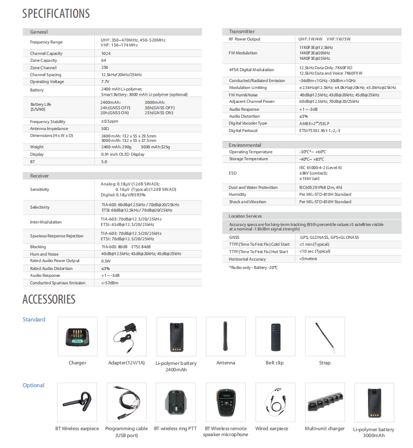 Hytera HP708 detail view